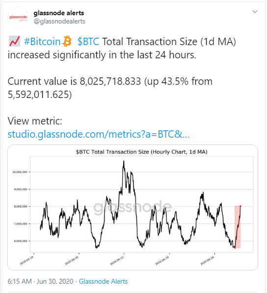 btc average transaction size